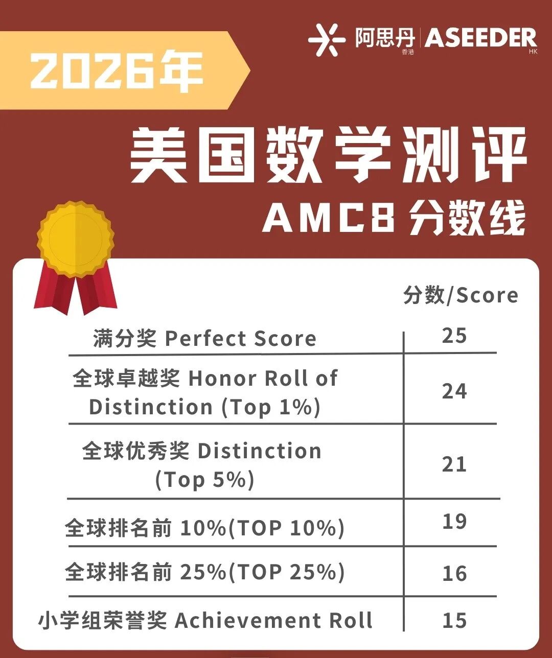 终于来了！阿思丹公布2026 AMC8获奖分数线！