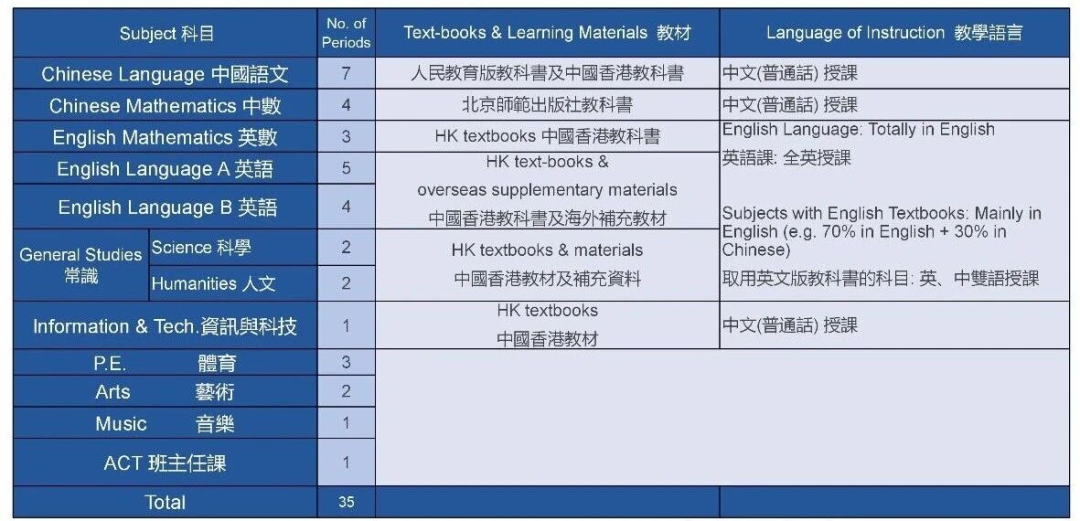 3月28日开考！南山中英文港籍班正式开启招生，附备考攻略~