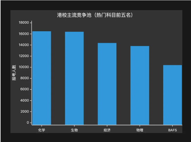 2026DSE自修生占比破21%，DSE还是进港校的捷径吗？