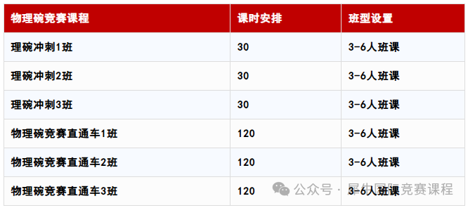 物理碗竞赛d1和d2有何区别？该如何选择？不同体系的学生如何备考？