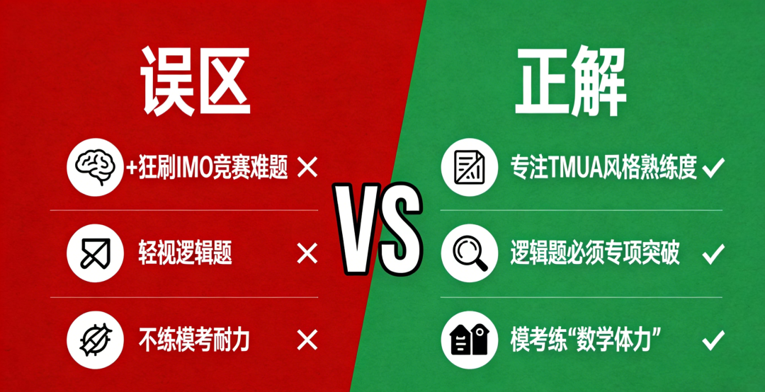 TMUA备考真题那么少...额外刷点什么好？