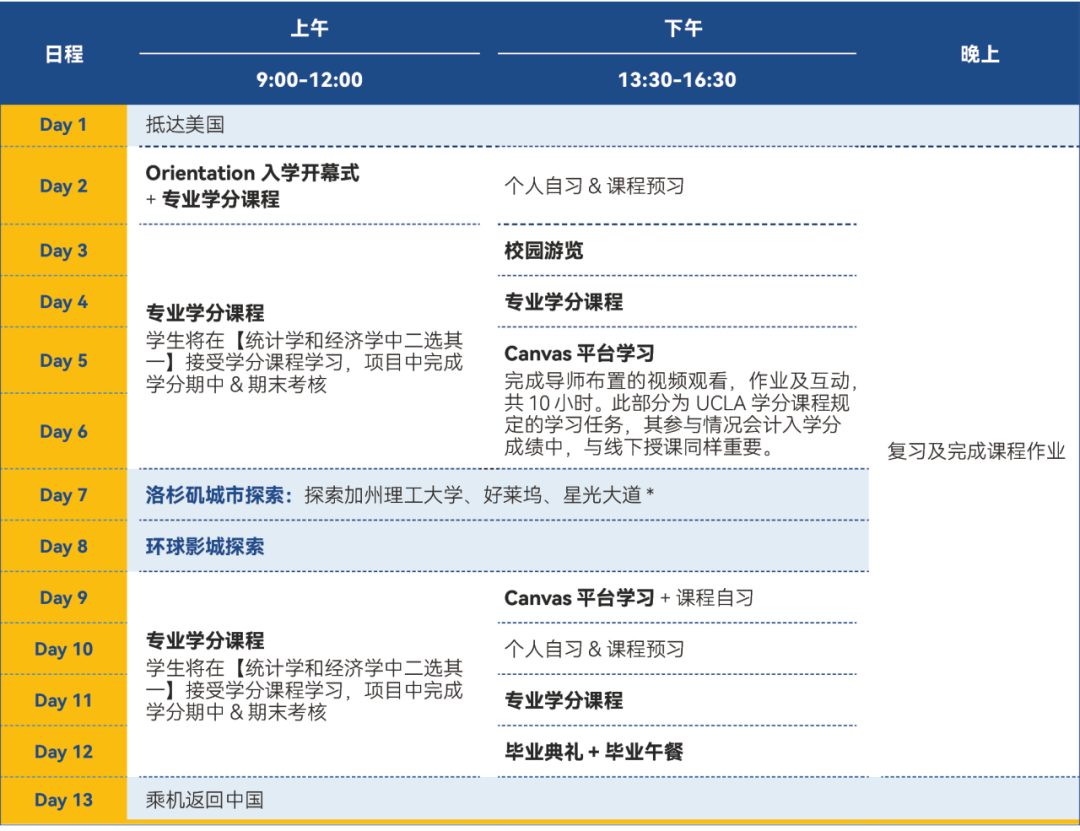 【美本4学分】15-19周岁:加州大学洛杉矶分校学分夏校:经济学/统计学/微积分 【美本4学分】15-19周岁:加州大学洛杉矶分校学分夏校:经济学/统计学/微积分