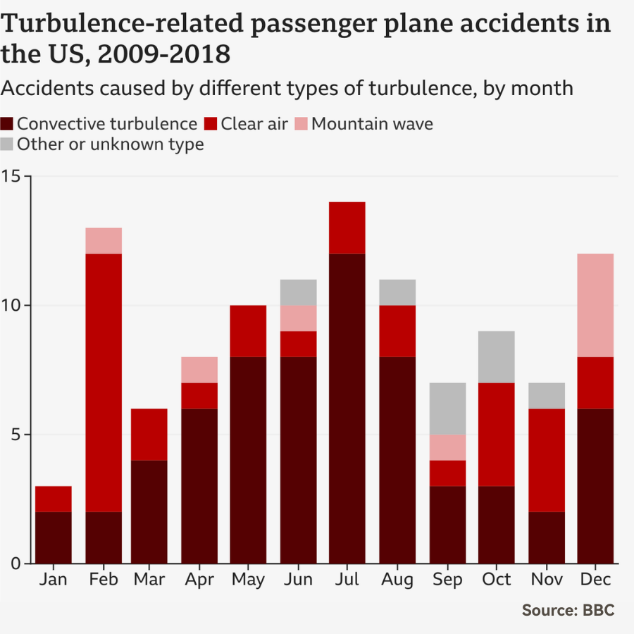 【2026 WSC Weekly】02期：感觉飞机越来越颠了，是你的错觉吗？