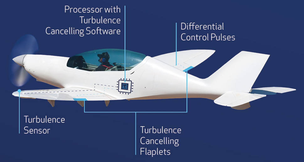 【2026 WSC Weekly】02期：感觉飞机越来越颠了，是你的错觉吗？