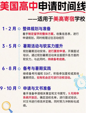 2026 Niche全美最佳寄宿高中排名发布！评估标准大改，升学要求划重点