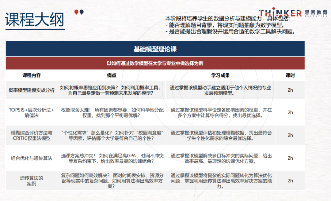 机构【HiMCM建模竞赛培训】效果怎么样？2026himcm整队辅导咨询~