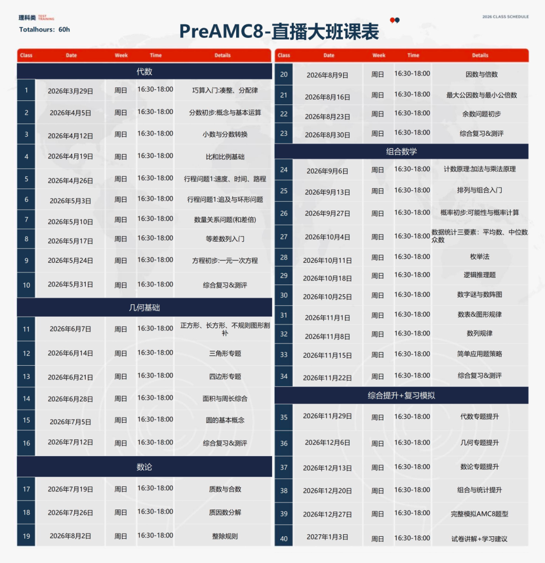深圳AMC8小班/1v1怎么报名？AMC8数学竞赛线上/线下培训，面向4-7年级滚动开班！