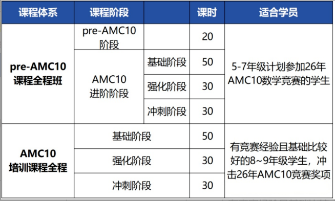 人大附、十一学校同款“升学硬通货”：2026 年AMC10辅导培训计划~