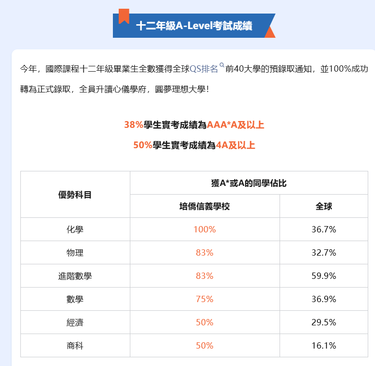 DSE转轨潮爆发？这4所ALevel校学费亲民、升学炸场！