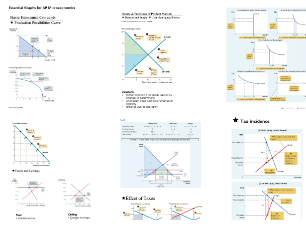 AP 经济学到底难不难?宏观 vs 微观怎么选?哪个更容易拿 5 分? AP 经济学到底难不难?宏观 vs 微观怎么选?哪个更容易拿 5 分?