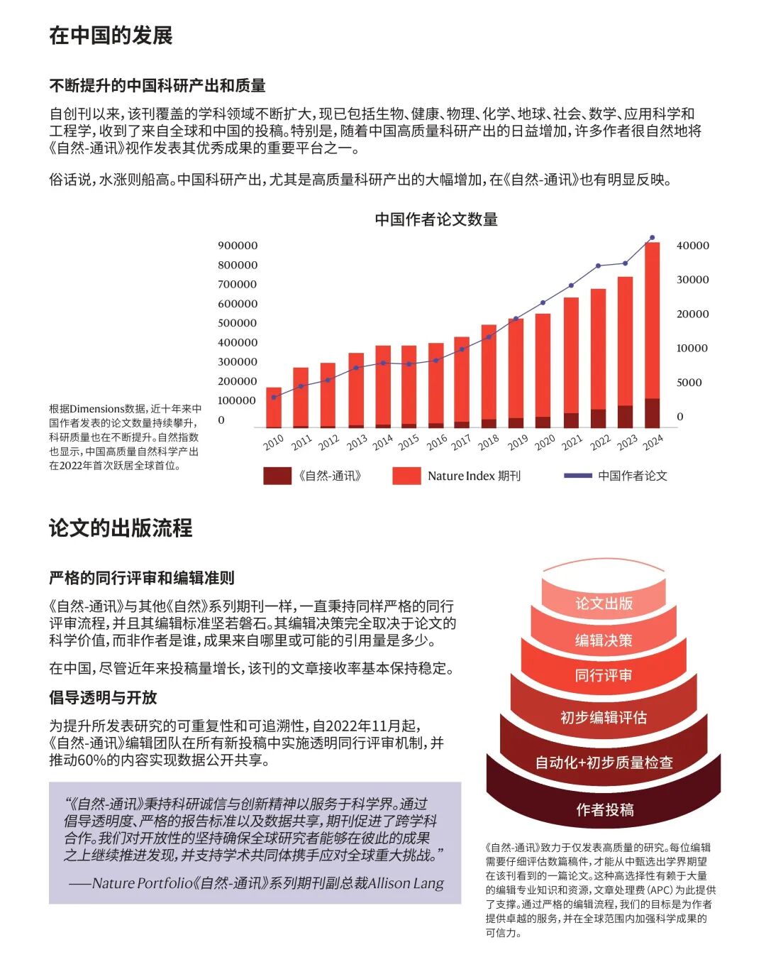 热议的Nature Communications 是本什么样的期刊?一张图了解 热议的Nature Communications 是本什么样的期刊?一张图了解