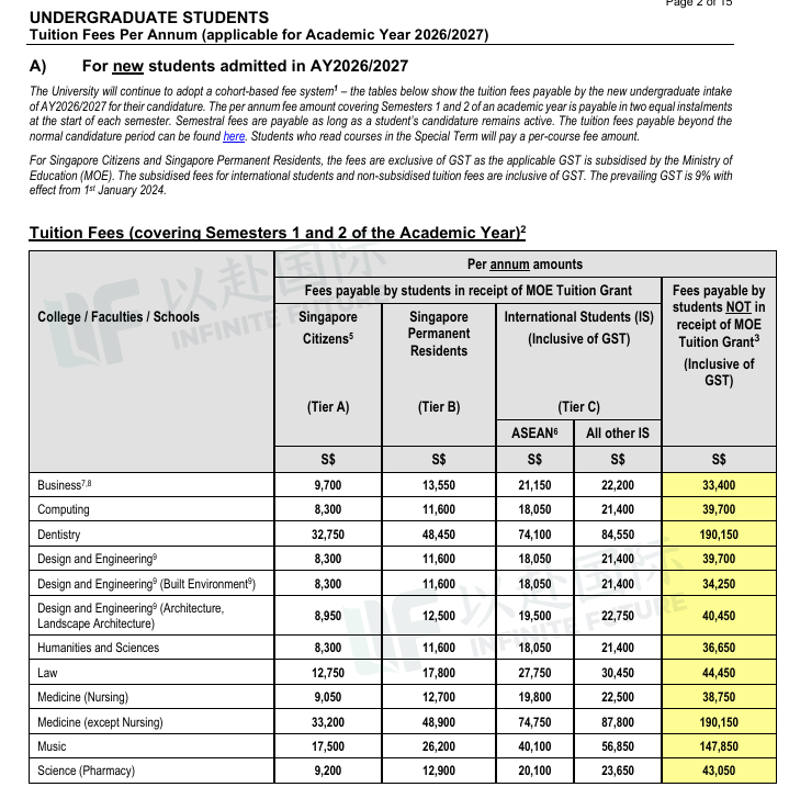 2026年六所新加坡公立大学留学真实费用！