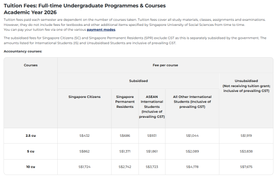 2026年六所新加坡公立大学留学真实费用！