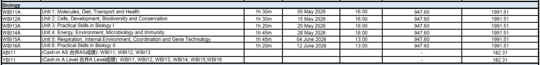 重磅！关于CIE和爱德思夏季考试的变动：这些A-level科目依旧中国独立卷！