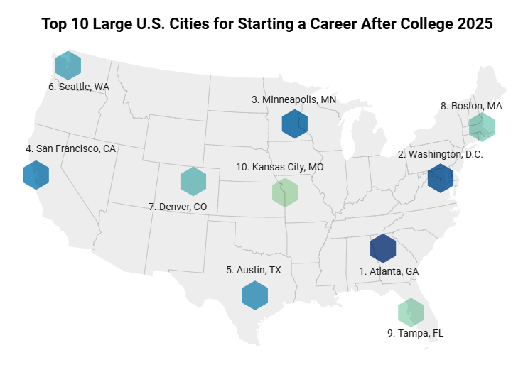 最适合就业的美国城市TOP10！既能读好书又能好就业！