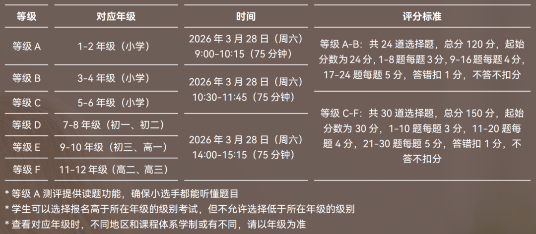 2026袋鼠数学竞赛考前须知，附超全答题策略！