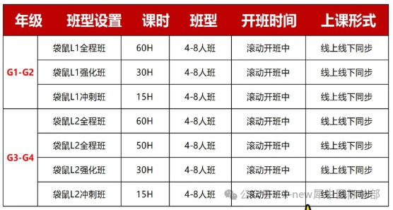2026袋鼠数学竞赛考前须知，附超全答题策略！