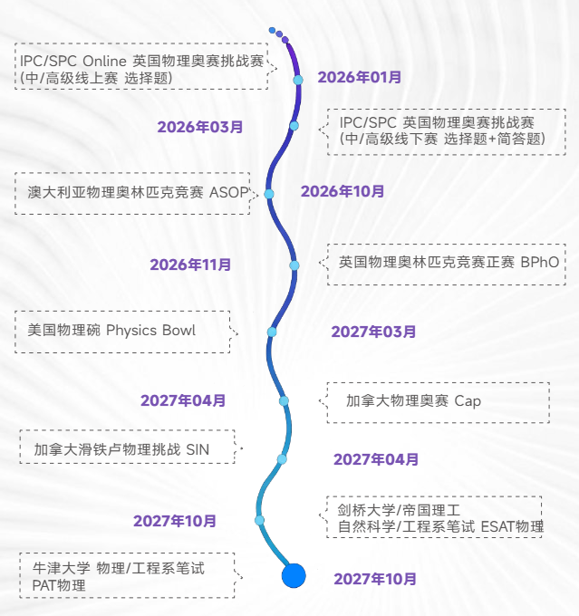 2026年物理碗竞赛难度下降?考多少分能拿金奖? 2026年物理碗竞赛难度下降?考多少分能拿金奖?