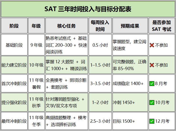 SAT阅读 Module2 文章类型越来越多元化，考生需要有宽度和扎实的文学基础以及文本解读分析能力