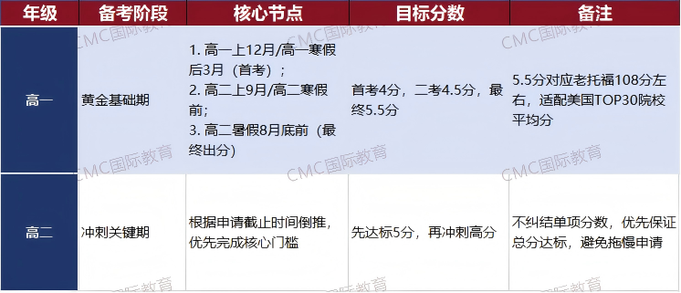 2026托福改革深度解析：六分制与自适应考试如何改变备考策略 | 新托福指南