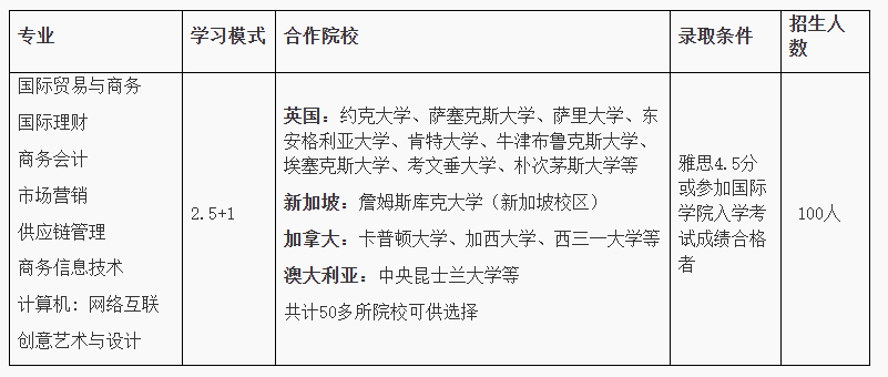 SQA3+1中外合办 | 2026厦门大学3+1国际本科春季班招生简章！