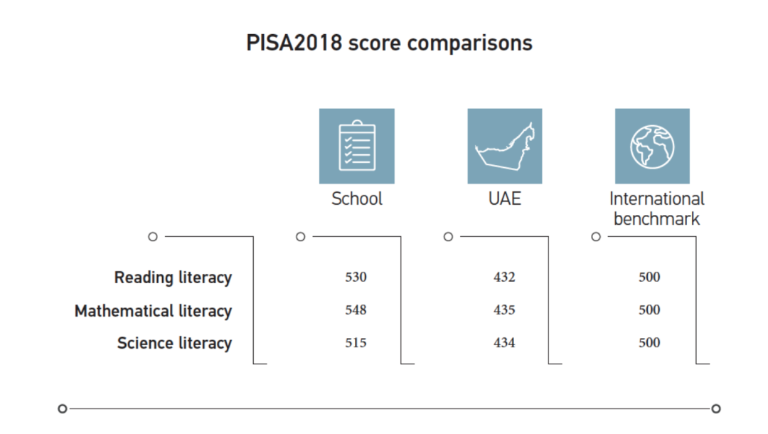 宝石花阿布扎比美国学院（GEMS American Academy Abu Dhabi）入学指南