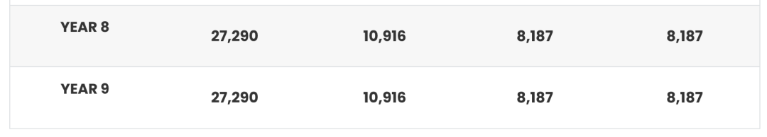宝石花阿布扎比温彻斯特学校（GEMS Winchester School Abu Dhabi）入学指南