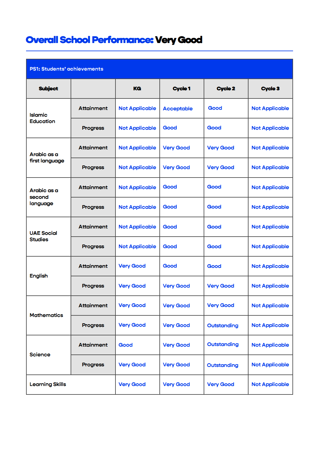 宝石花阿布扎比温彻斯特学校（GEMS Winchester School Abu Dhabi）入学指南
