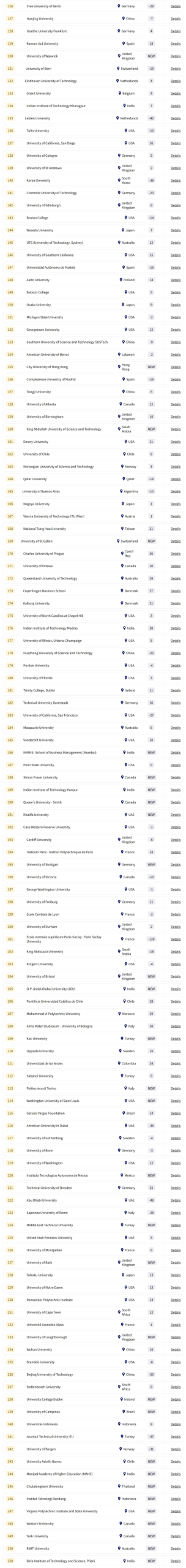 【院校排名】2026全球大学就业力排名发布！美校霸榜前三，曼大/KCL反超UCL，中国高校表现强势！