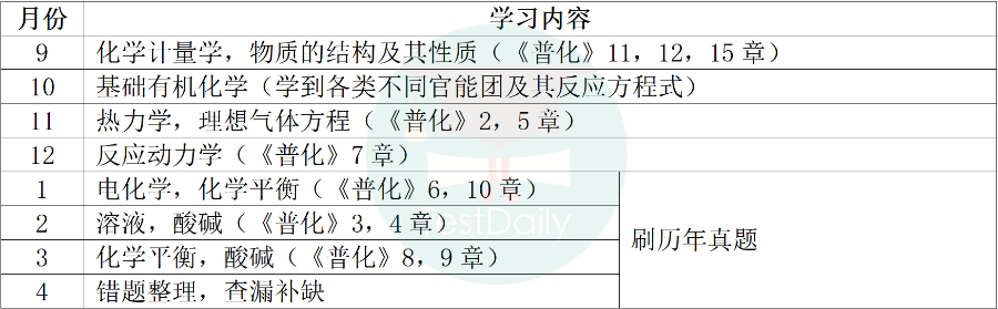 CCC加拿大化学竞赛到底值不值得参加？｜普高学生金奖备考经验分享