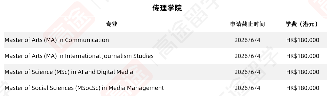 香港浸会大学硕士申请还有机会!大批课程6月截止、英语六级可申 香港浸会大学硕士申请还有机会!大批课程6月截止、英语六级可申