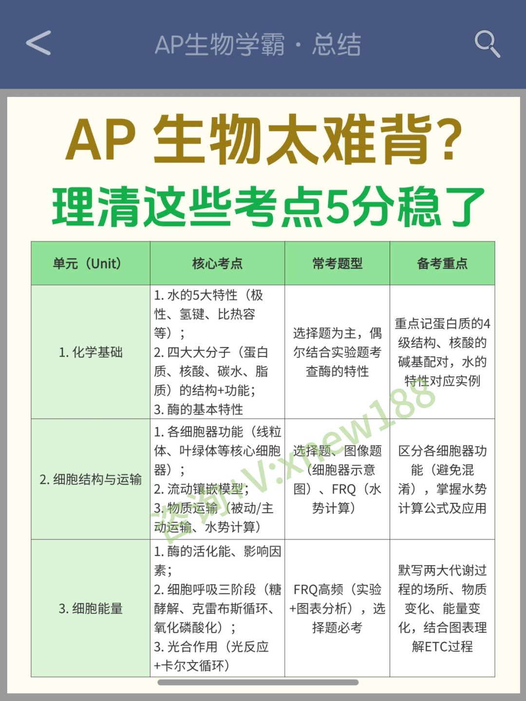 AP生物理清这些知识5分稳了!26年AP大考生物高频考点 +培训课程! AP生物理清这些知识5分稳了!26年AP大考生物高频考点 +培训课程!