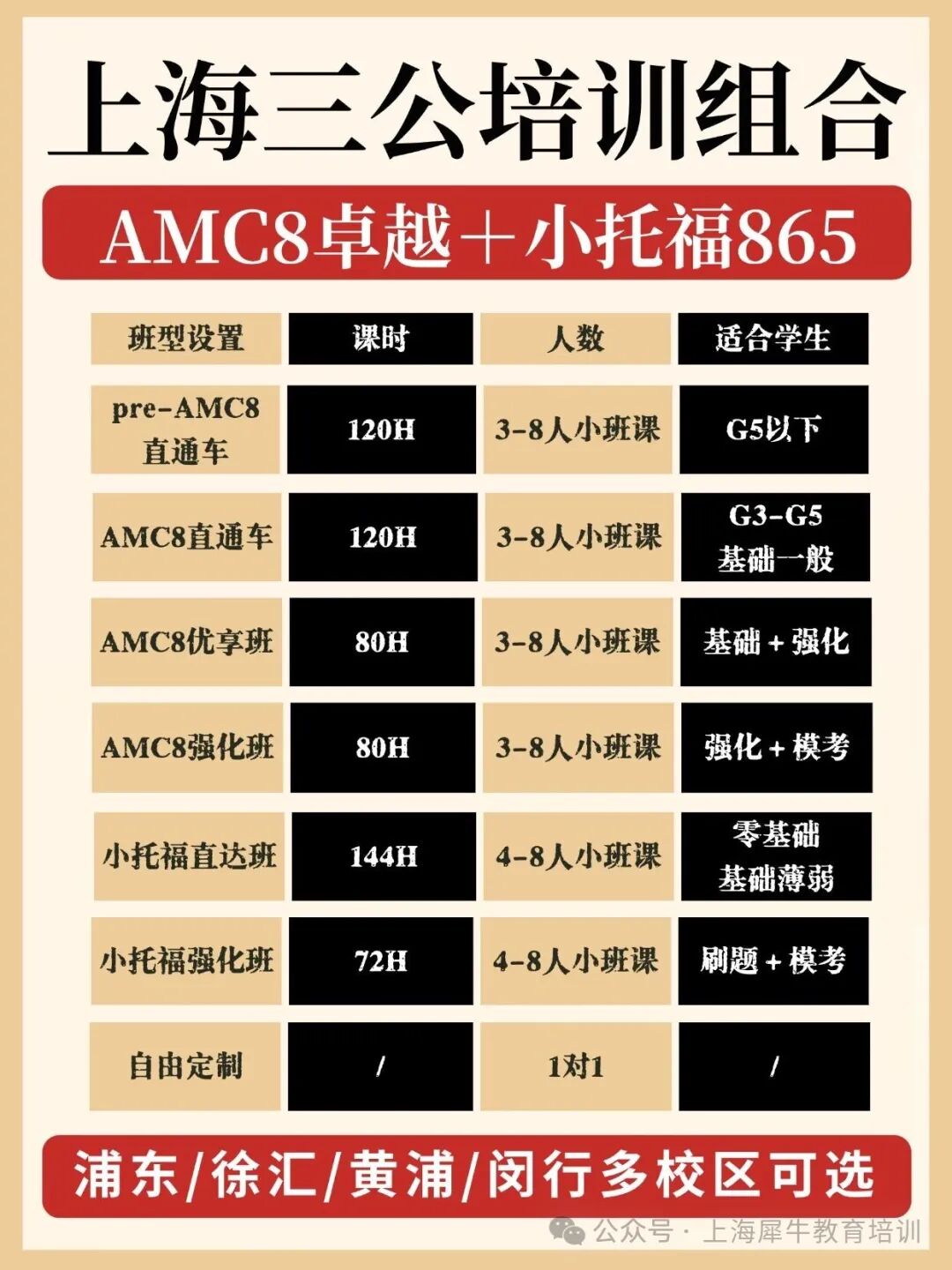 上海三公面单看什么？历届上岸牛娃简历大曝光！