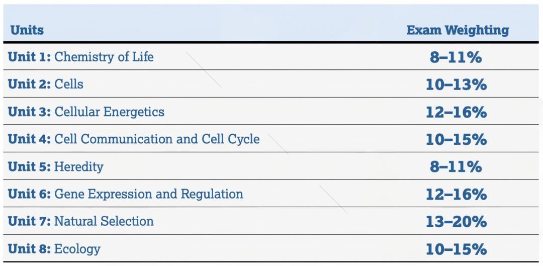 最后40天！2026年AP大考关键信息全汇总！含考试时间/形式/计算机政策/冲刺攻略......