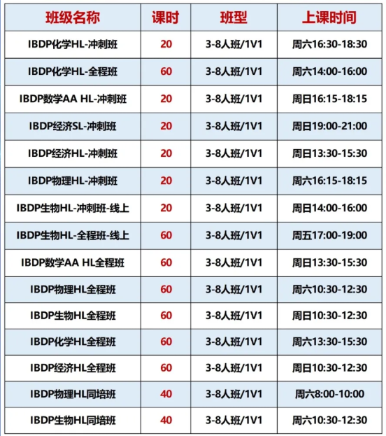 IB预估分揭秘！为何它比IB成绩更关键？附机构IB辅导课程小班课/一对一