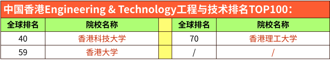 2026 QS学科排名｜英澳港新院校5大板块表现汇总