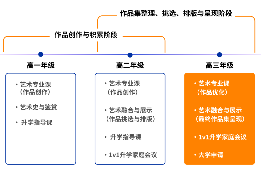 招生简章 | 上海耀华古北校区•2026-27学年秋季招生简章