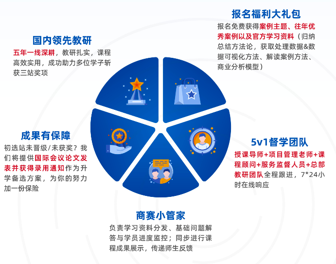 冲刺全球站！一篇讲透2026BPA全球站赛事流程+组别介绍！为何要参加BPA商赛？