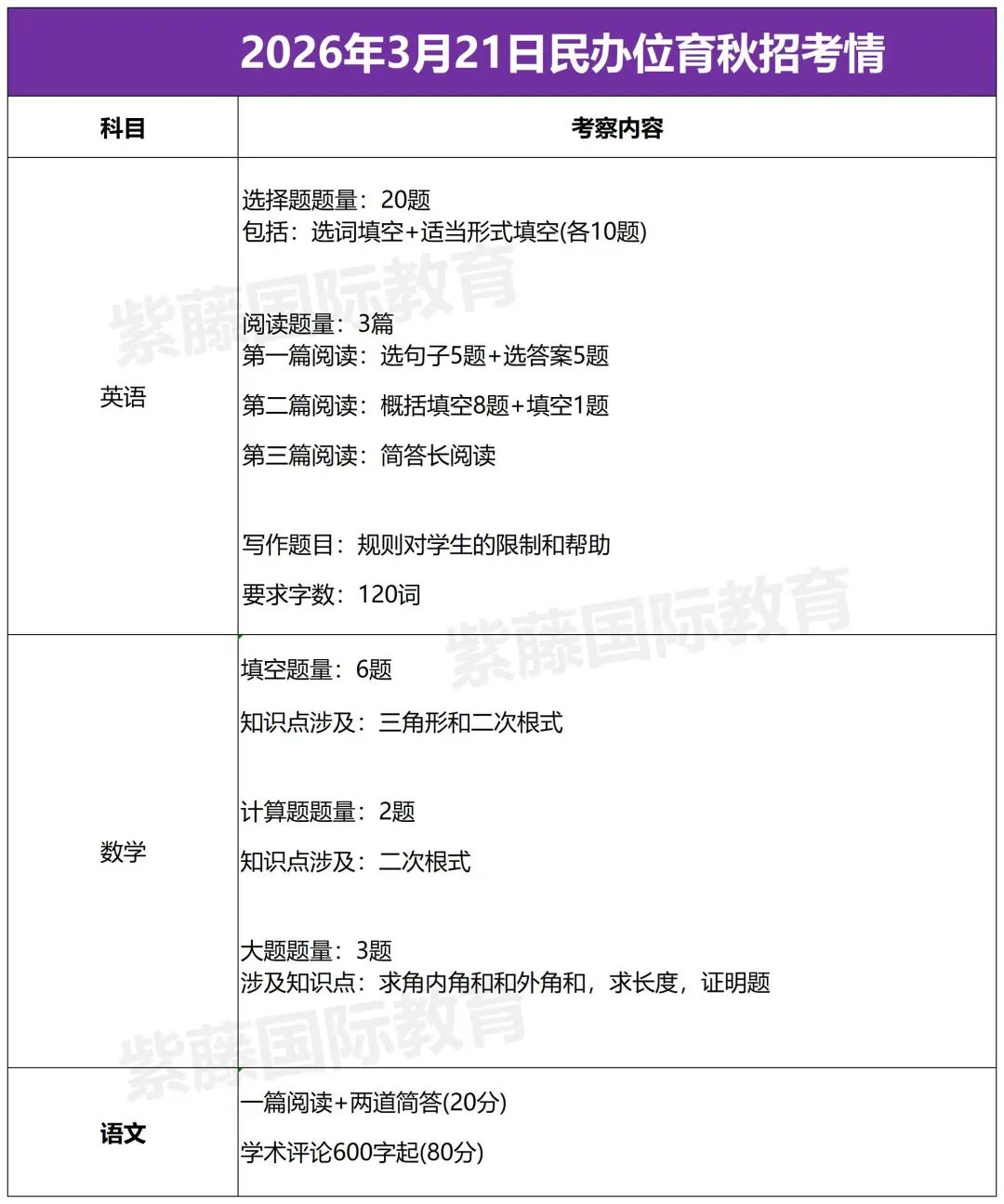 重磅！2026领科、WLSA、上实...秋招考情全复盘，这些变化值得关注!