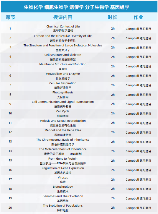 USABO&BBO生物竞赛直通车课程 剑桥金牌名师亲授指导