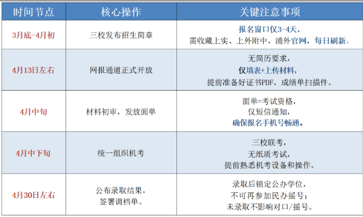 2026上海三公学校招生在即！三公报名时间/报名材料/考情分析全攻略！
