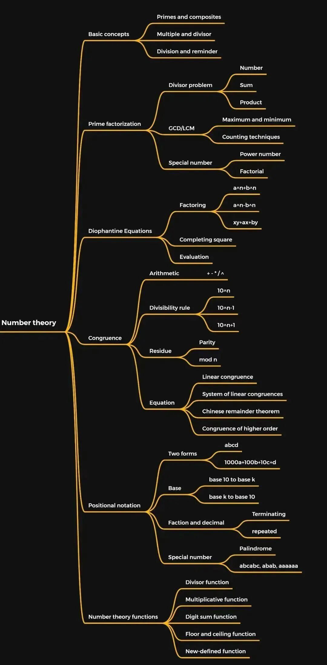 终于有人说清楚AMC12是什么！考点+真题+课程一网打尽！
