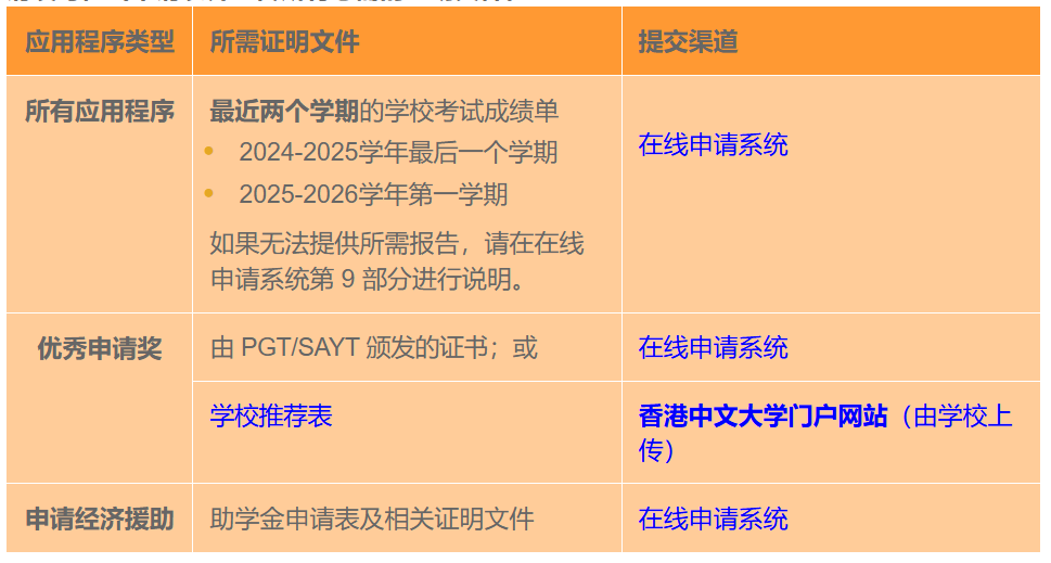 港中文2026夏校即将报名截止！附常见问题解答