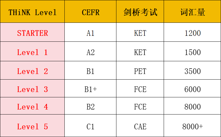 Think教材有什么优势?为什么都在学?适合几年级学? Think教材有什么优势?为什么都在学?适合几年级学?