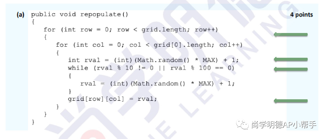 2026AP备考|计算机科学A:知识分类及各模块难点总结 2026AP备考|计算机科学A:知识分类及各模块难点总结