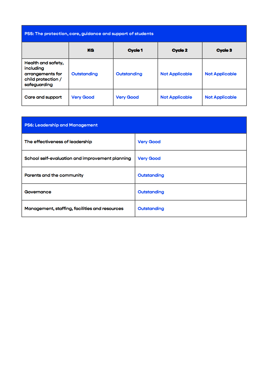 阿布扎比珍珠英国学院（Pearl British Academy - Aldar Academies）入学指南