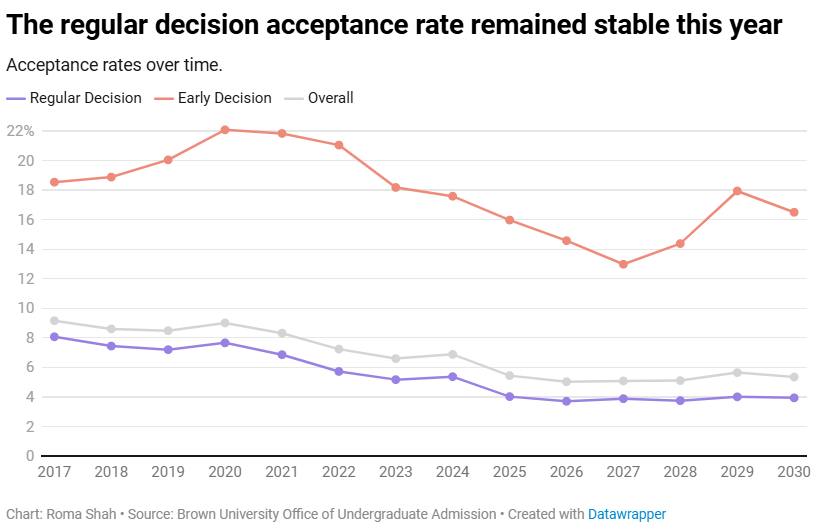 2026 Fall 藤校、JHU、UMich、USC 录取数据全解析，揭秘 2030 届招生趋势！