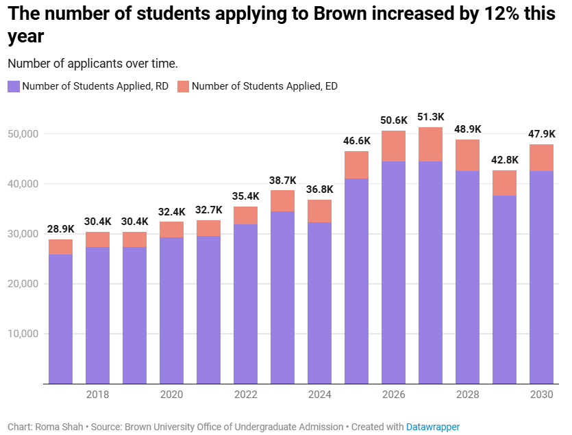 2026 Fall 藤校、JHU、UMich、USC 录取数据全解析，揭秘 2030 届招生趋势！