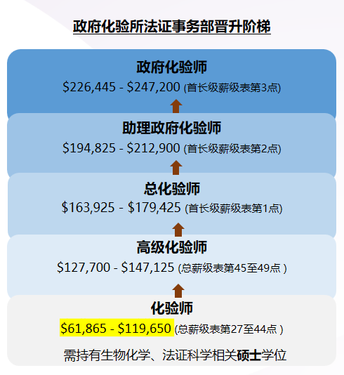 香港唯一4年制法医本科:升硕当公务员月薪6-24万!二本线能报不用600分 香港唯一4年制法医本科:升硕当公务员月薪6-24万!二本线能报不用600分