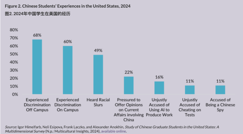 50万年薪只给这4个专业!海归就业报告揭秘:AI、电子工程正在淘汰“水硕” 50万年薪只给这4个专业!海归就业报告揭秘:AI、电子工程正在淘汰“水硕”